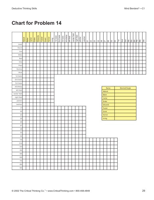 Critical Thinking Chart