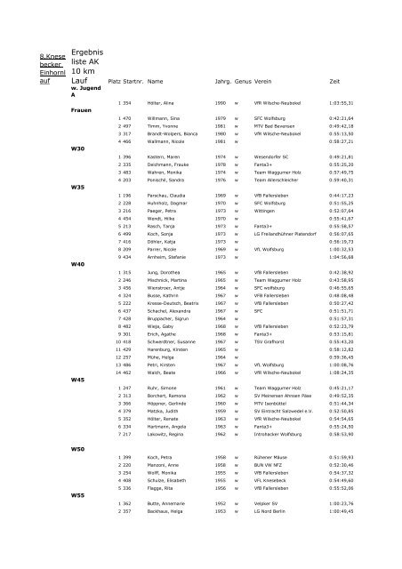 Ergebnis liste AK 10 km Lauf - lt-isenhagener-land