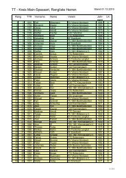 TT - Kreis Main-Spessart, Rangliste Herren