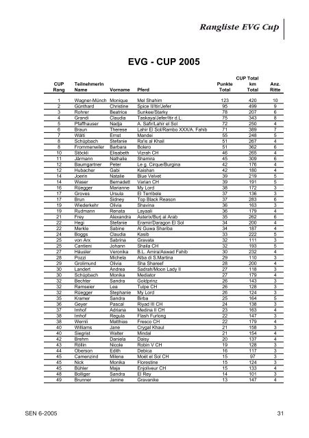 Nr. 6 | 2005 - bei swissendurance.ch!