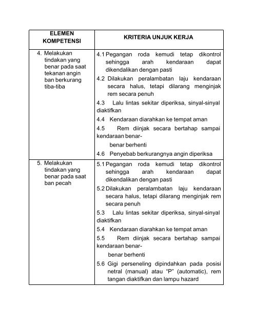 SKKNI Mengemudi Kendaraan Bermotor - Dirjen PAUDNI