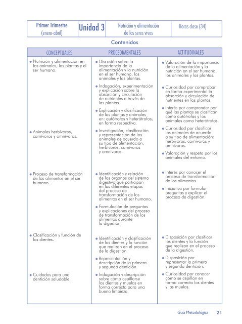 GuÃ­a metodolÃ³gica - Ministerio de EducaciÃ³n de El Salvador