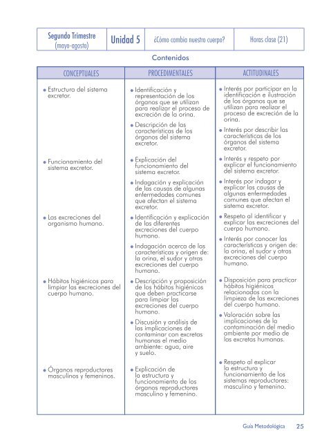 GuÃ­a metodolÃ³gica - Ministerio de EducaciÃ³n de El Salvador