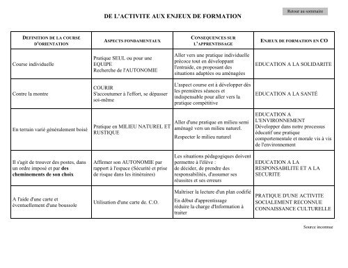 la course d'orientation - Liste des sites Web des Ã©tablissements de l ...