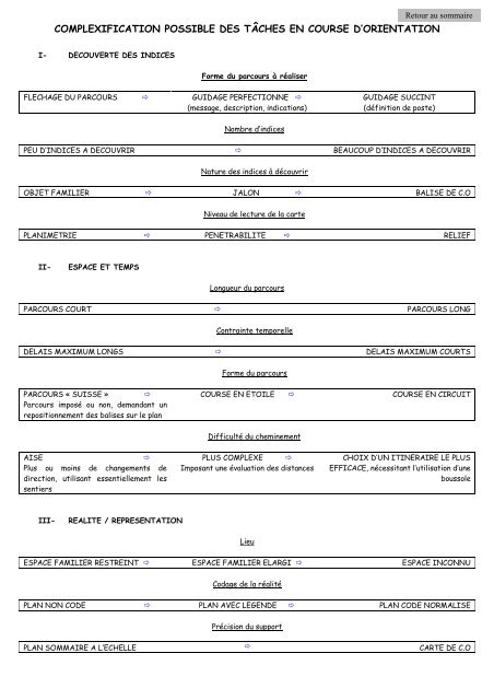 la course d'orientation - Liste des sites Web des Ã©tablissements de l ...