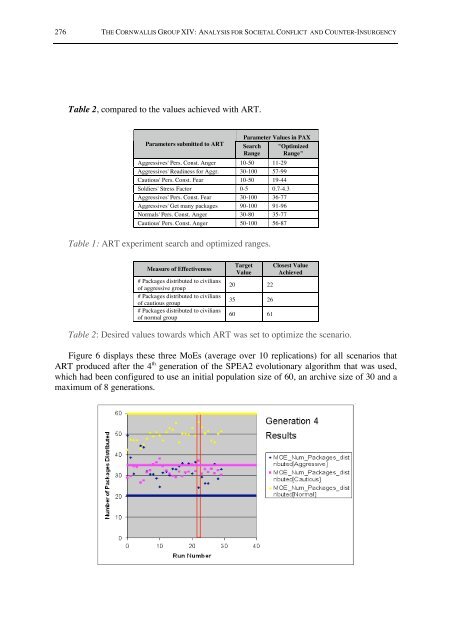 Data Farming Around the World Overview - Cornwallis Group