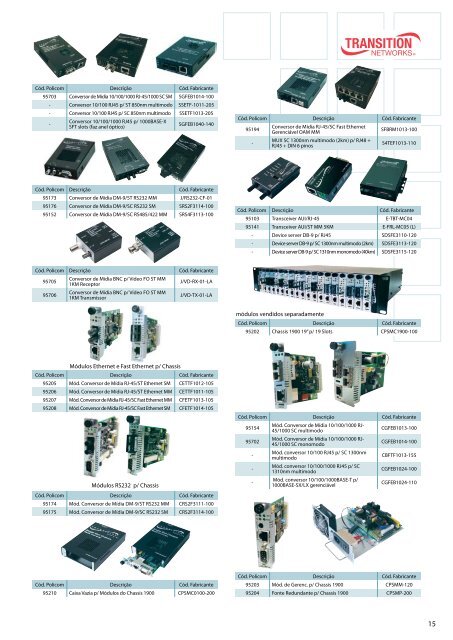 solucoes em cabeamento - cftv - data centers-redes ... - VoDTech