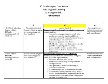 5 Grade Report Card Rubric Speaking and Listening Marking Period ...