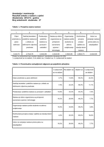 Anestezija i reanimacija Rezultati ankete o nastavi u cjelini ...