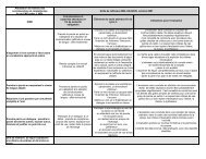 Document 4 : PALIER 2 CM2 Indications pour l'évaluation