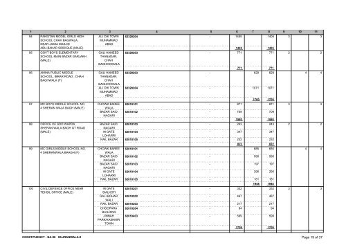 NA-96 - Election Commission of Pakistan