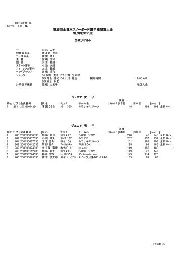 第25回全日本スノーボード選手権関東大会 SLOPESTYLE