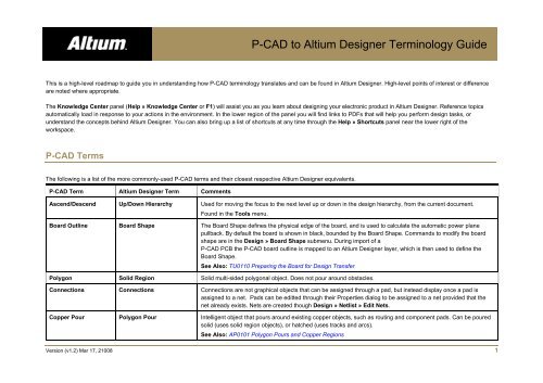 how to create component in pcad 2006