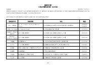 Ã©Â†Â«Ã§Â™Â‚Ã¥ÂˆÂ¸Ã¨Â¨ÂˆÃ¥ÂŠÂƒÃ¥Â·Â²Ã§Â™Â»Ã¨Â¨Â˜Ã¨Â¥Â¿Ã©Â†Â«Ã¥ÂŸÂ·Ã¦Â¥Â­Ã¥ÂœÂ°Ã©Â»Âž- Ã¦Â²Â¹Ã¥Â°Â–Ã¦Â—ÂºÃ¥ÂÂ€Ã¦ÂœÂÃ¥Â‹Â™Ã¦ÂÂÃ¤Â¾Â›Ã¨Â€Â…Ã¥ÂŸÂ·Ã¦Â¥Â­Ã¥ÂœÂ°Ã©Â»ÂžÃ¥ÂœÂ°Ã¥ÂÂ€ ...