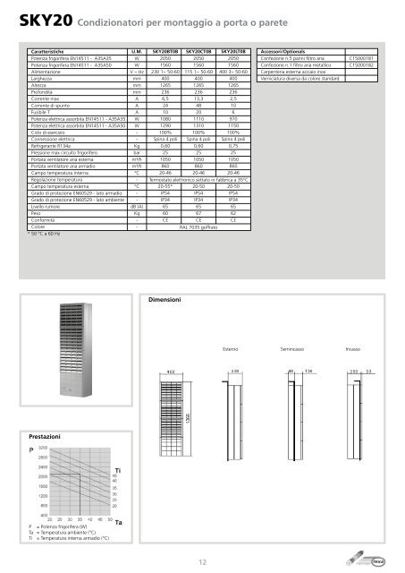 TEXA Pavarini Components Catalogo Completo 2012 - ITA