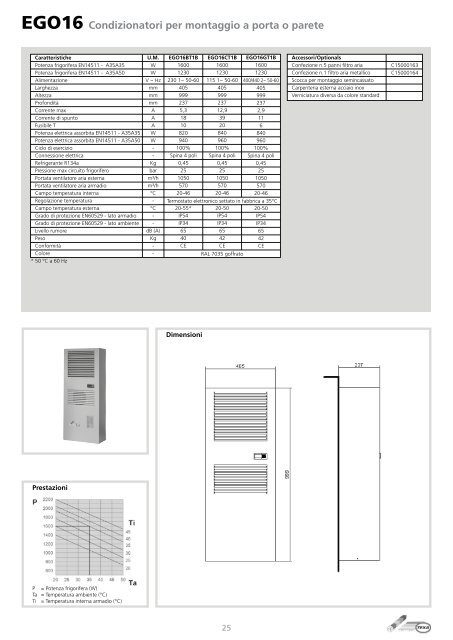 TEXA Pavarini Components Catalogo Completo 2012 - ITA