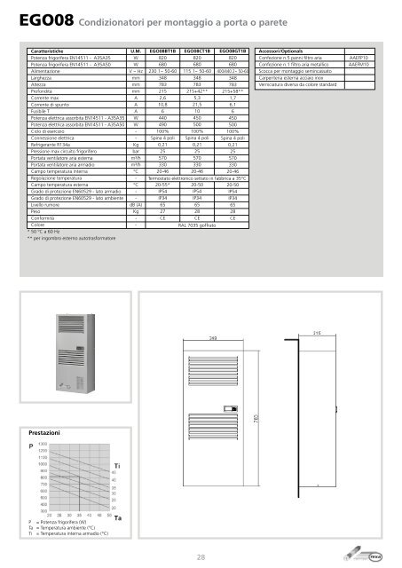 TEXA Pavarini Components Catalogo Completo 2012 - ITA