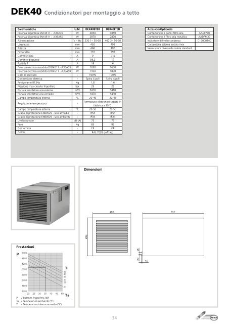 TEXA Pavarini Components Catalogo Completo 2012 - ITA