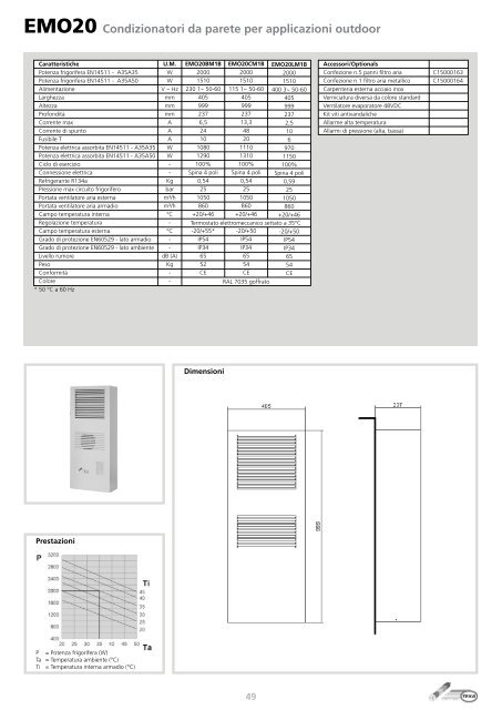 TEXA Pavarini Components Catalogo Completo 2012 - ITA