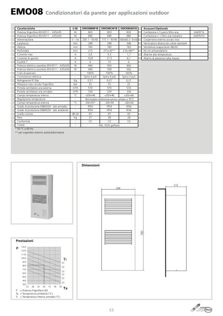 TEXA Pavarini Components Catalogo Completo 2012 - ITA