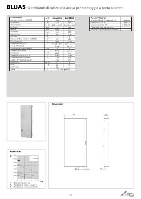 TEXA Pavarini Components Catalogo Completo 2012 - ITA