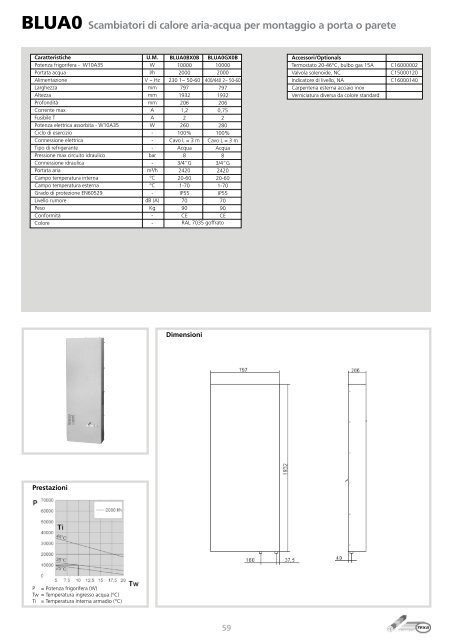 TEXA Pavarini Components Catalogo Completo 2012 - ITA