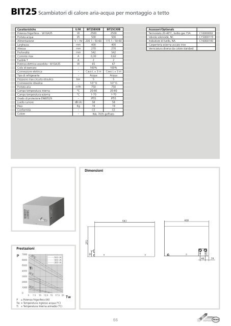 TEXA Pavarini Components Catalogo Completo 2012 - ITA