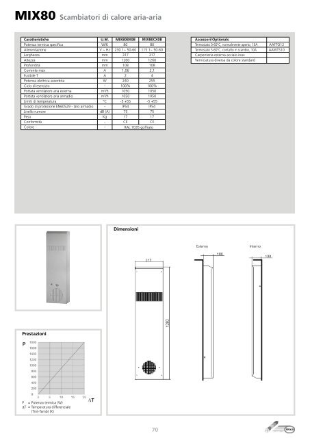 TEXA Pavarini Components Catalogo Completo 2012 - ITA