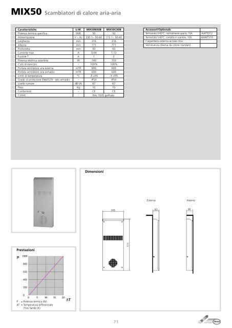 TEXA Pavarini Components Catalogo Completo 2012 - ITA