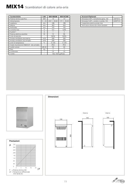 TEXA Pavarini Components Catalogo Completo 2012 - ITA