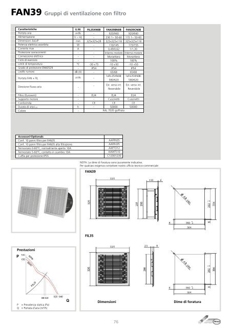 TEXA Pavarini Components Catalogo Completo 2012 - ITA