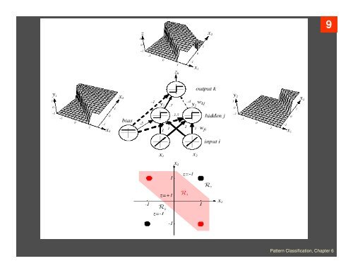 Pattern Classification