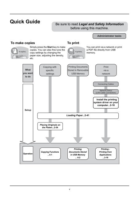 user manual - Utax