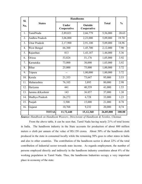 A Multidisciplinary Research Journal - Devanga Arts College