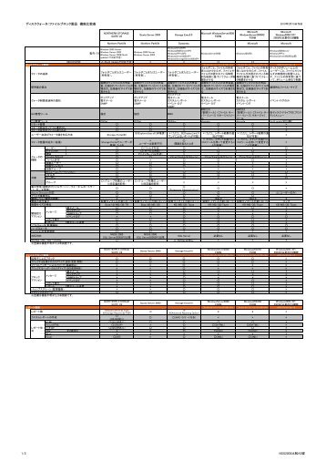 NORTHERN STORAGE SUITE V8