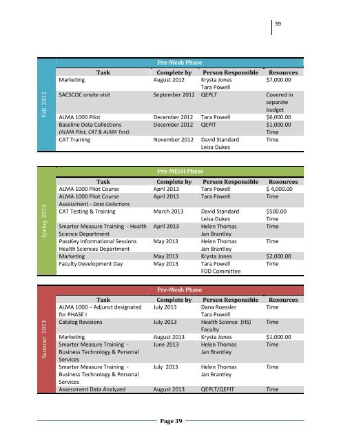 Click for PDF of QEP Document - Southeastern Technical College