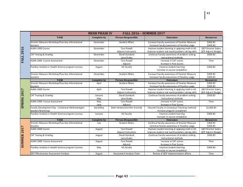 Click for PDF of QEP Document - Southeastern Technical College