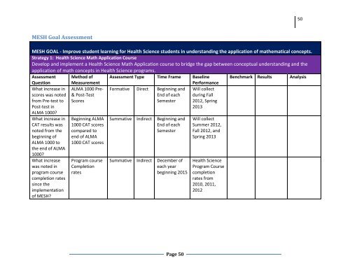 Click for PDF of QEP Document - Southeastern Technical College