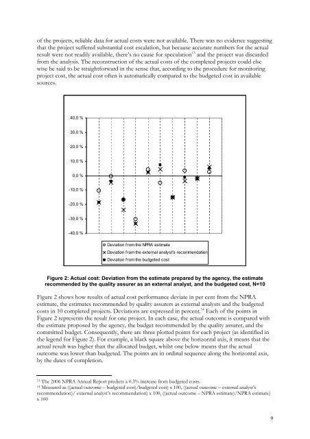 Link to thesis. - Concept - NTNU