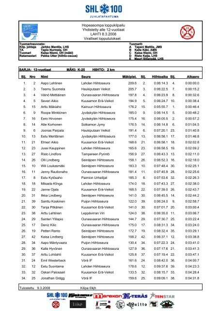 hopeasompa 2008 loppukilpailu mäki ja yhdistetty lahti 8.-9.3.2008