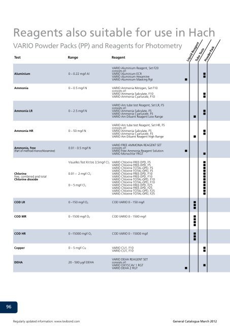 Reagents also suitable for use in Hach Photometer Systems