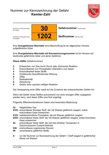 Kemmler Zahlen - Feuerwehr-Aufhausen