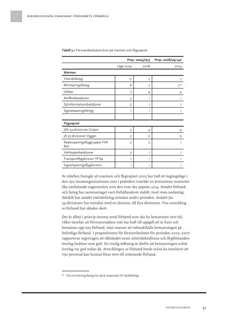 Ladda ned publikation (PDF) - Riksrevisionen