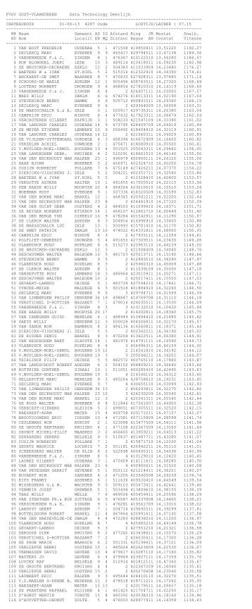 FVOV OOST-VLAANDEREN Data Technology Deerlijk ...