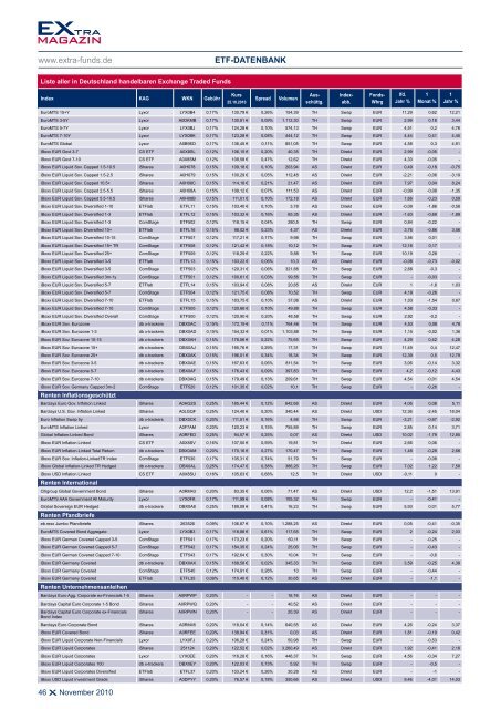 ETf-Matrix - EXtra-Magazin