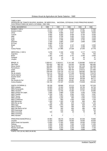 sÃ­ntese anual da agricultura de santa catarina 1995 - Cepa