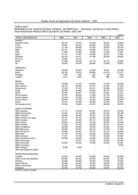 sÃ­ntese anual da agricultura de santa catarina 1995 - Cepa