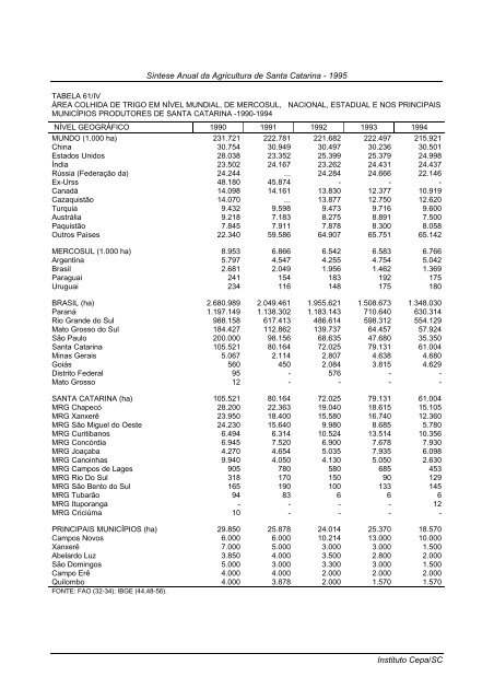 sÃ­ntese anual da agricultura de santa catarina 1995 - Cepa