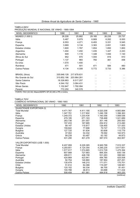 sÃ­ntese anual da agricultura de santa catarina 1995 - Cepa