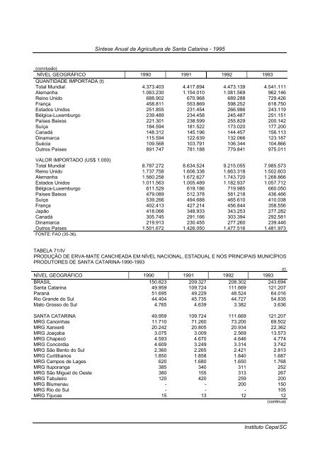 sÃ­ntese anual da agricultura de santa catarina 1995 - Cepa